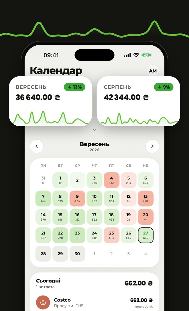 Календар витрат